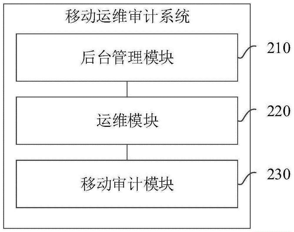 一种移动运维审计系统