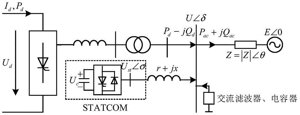 一种STATCOM接入受端弱交流系统的分析方法
