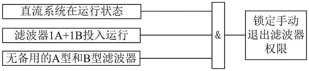 一种手动退出滤波器权限判断电路