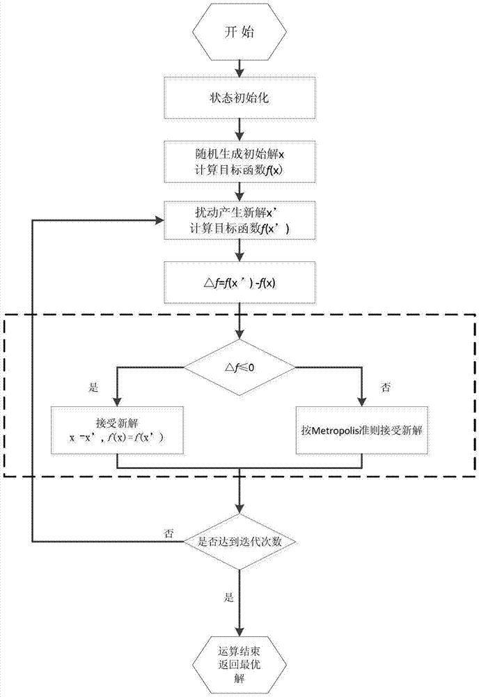 一种基于退火算法的并网型微电网优化调度方法