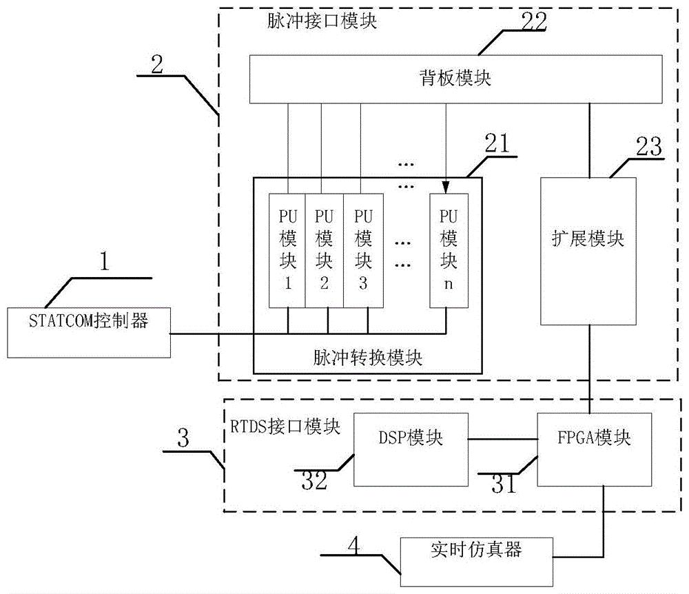 一种可扩展STATCOM换流链串联级数的阀控接口系统