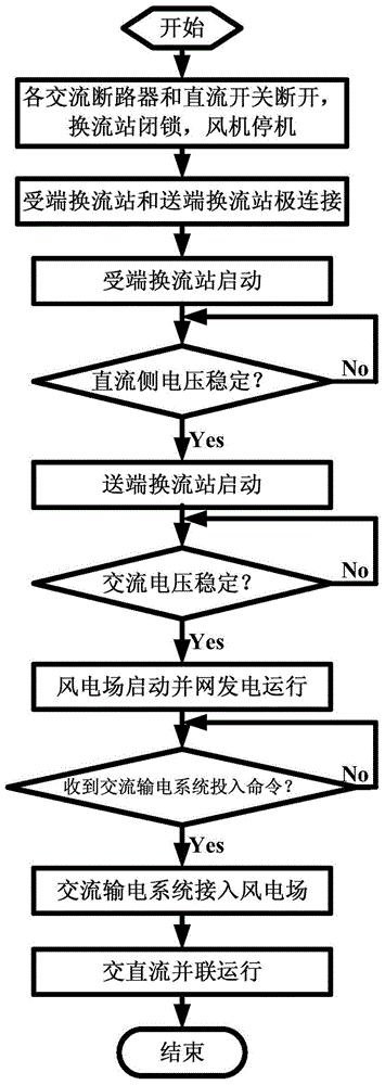 一种基于VSC-HVDC的交直流并联系统启动控制方法