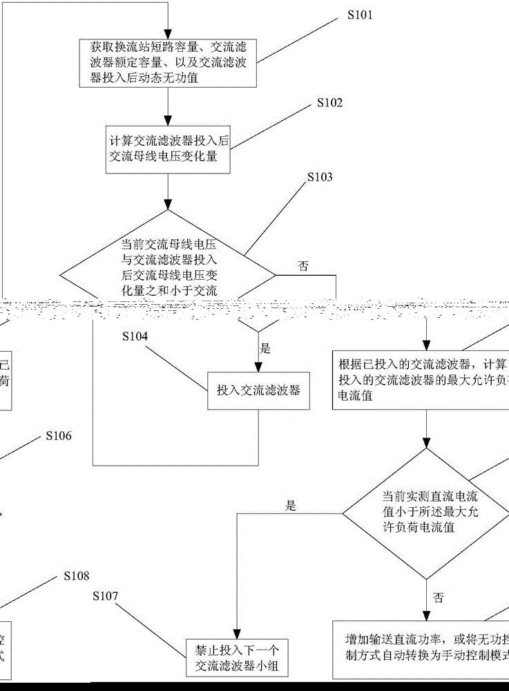 高压直流输电系统低功率运行情况下的无功控制方法