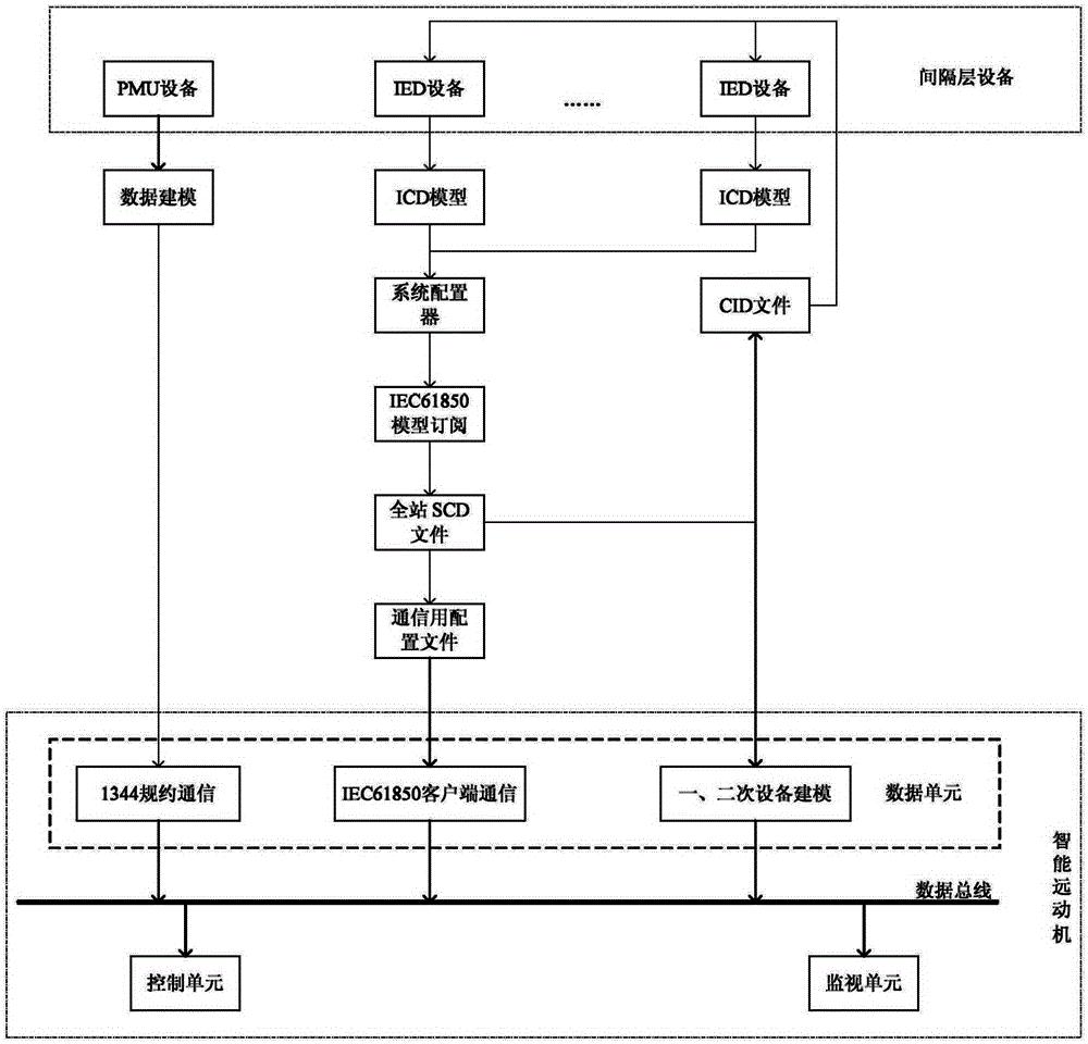 变电站设备监控方法