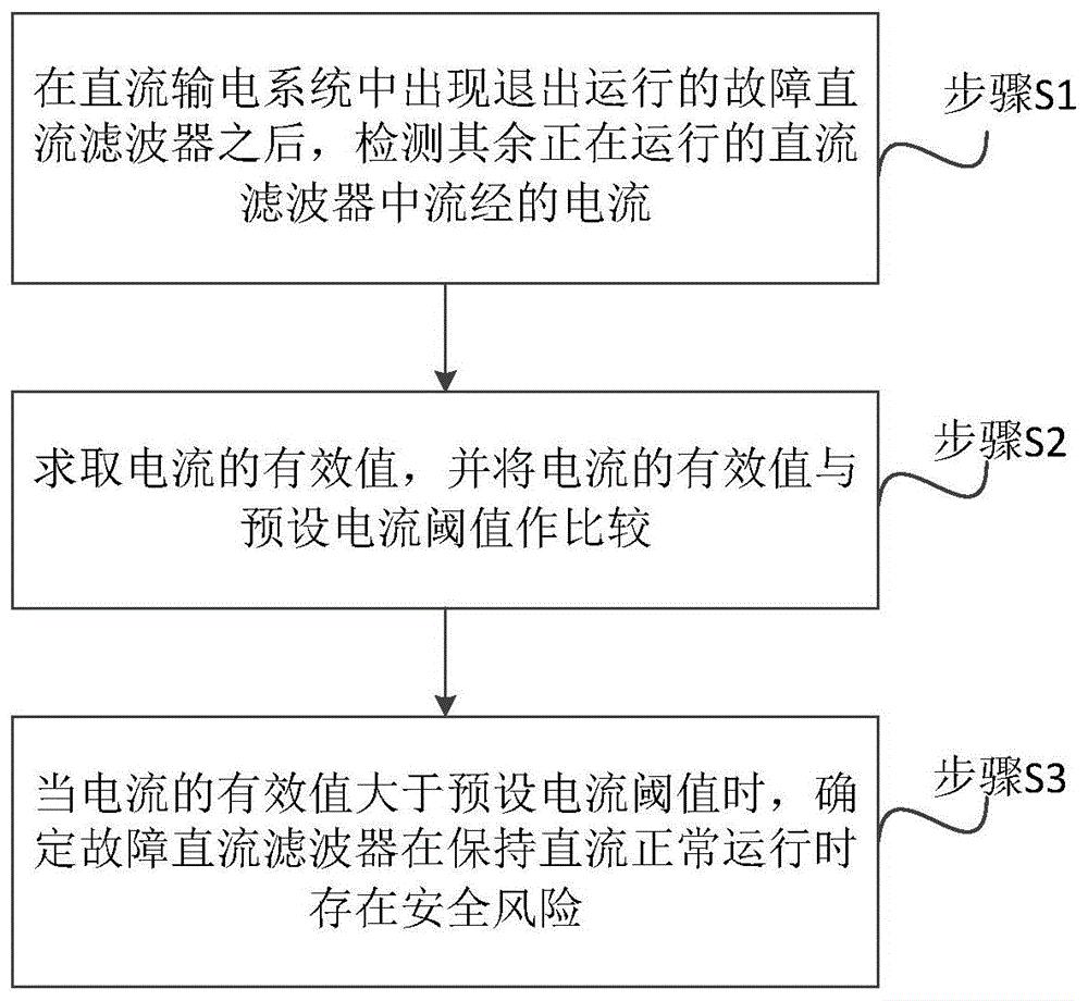 直流滤波器的退出风险检测方法、设备及直流输电系统