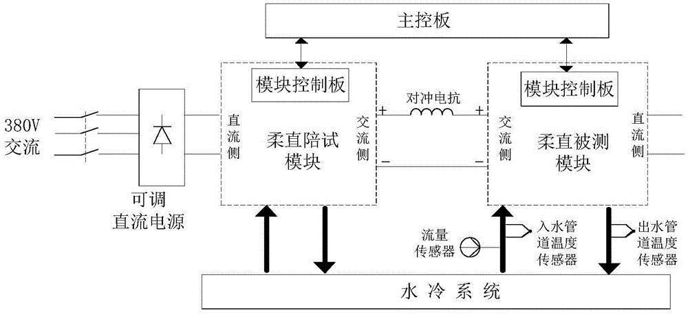 一种水冷柔直换流模块的损耗测试装置