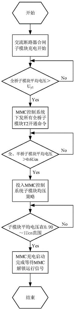 一种适应于混合MMC在直流侧短接和不短接二种工况下的交流充电控制策略