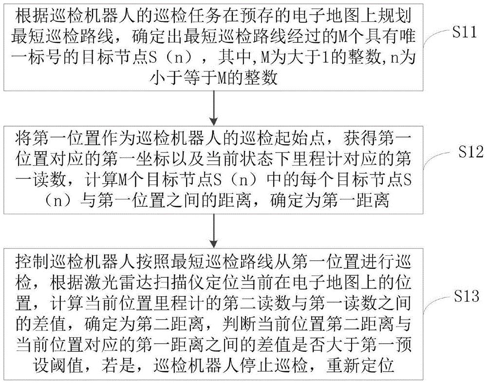 基于柔性直流换流站阀厅的巡检机器人定位方法及装置