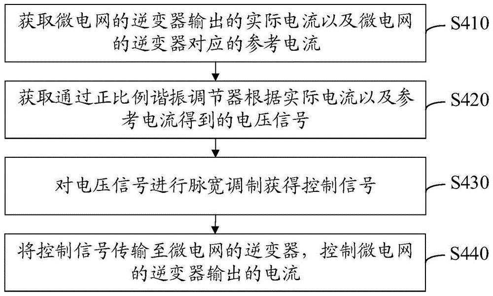 微电网的控制方法及装置、计算机设备及存储介质