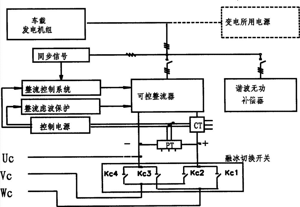 一种移动式直流电源融冰方式及装置