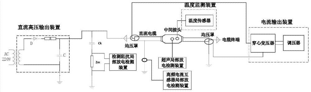 一种对直流XLPE电缆局部放电的检测与评估装置及方法