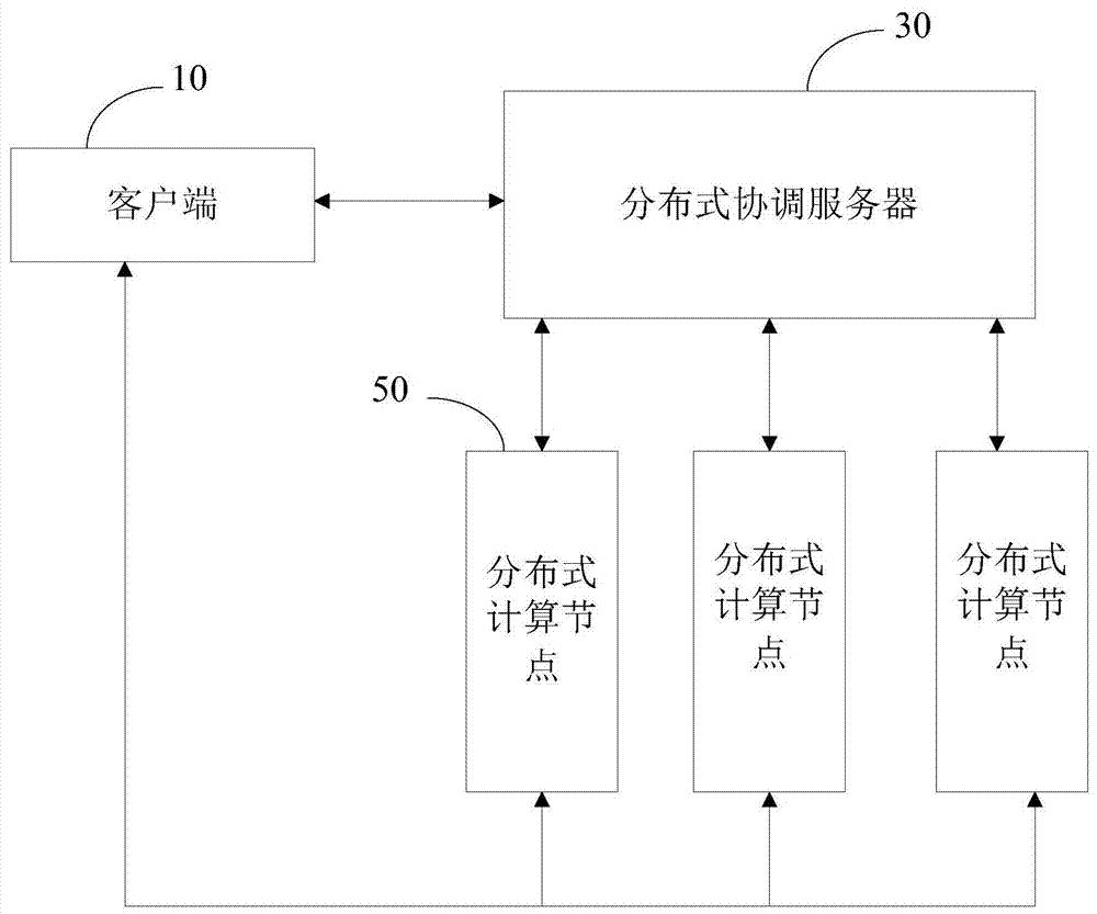 分布式计算系统