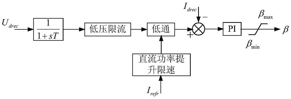 一种高压直流输电系统的过负荷输电方法