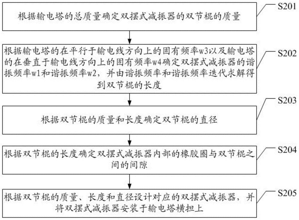 一种基于双摆式减振器的输电塔减振方法