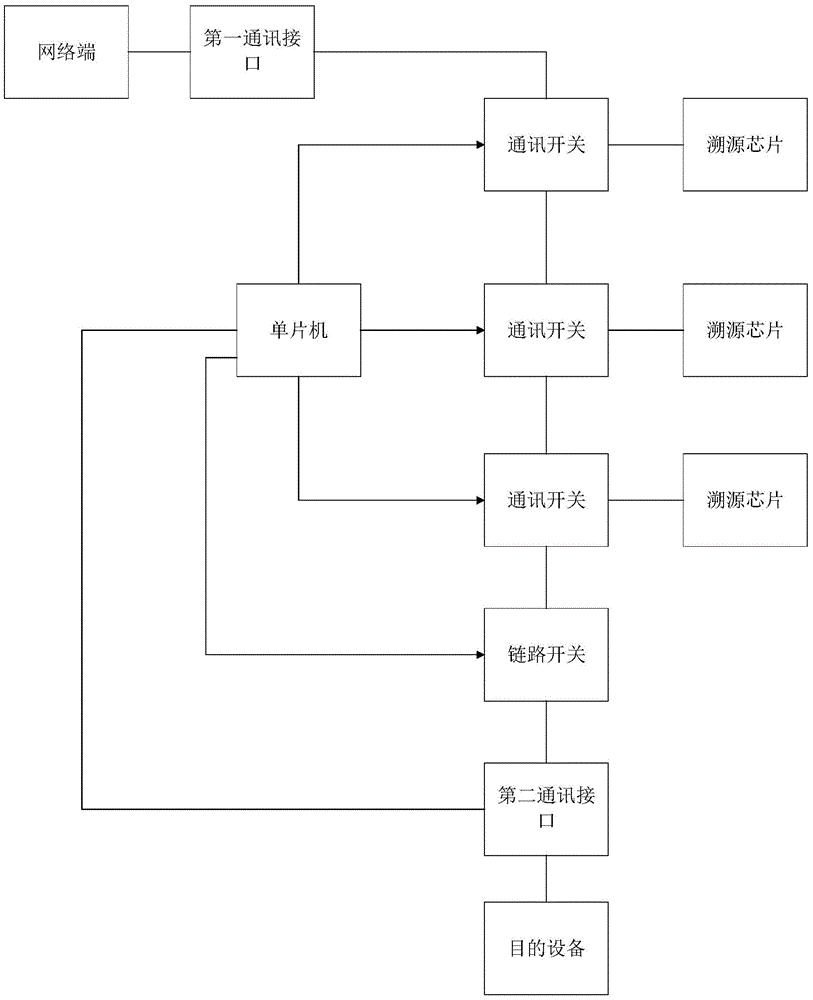 一种基于多个分布式攻击溯源设备的计算机病毒防范装置