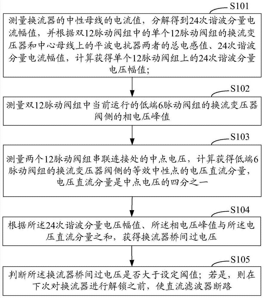 抑制换流器桥间过电压的方法和系统