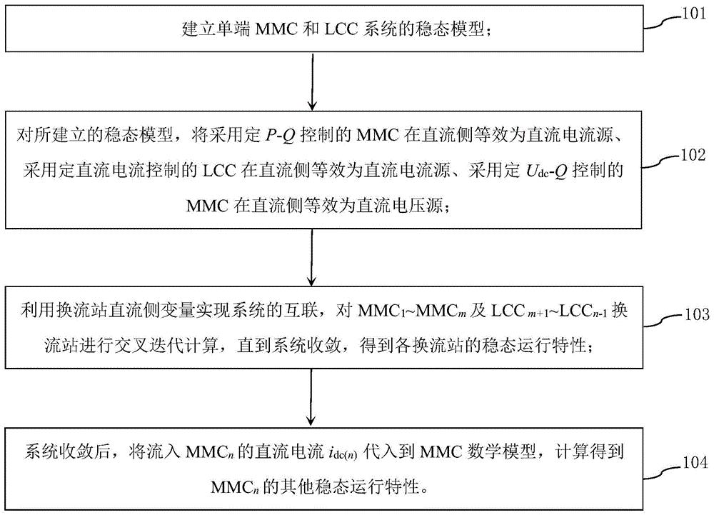 LCC-MMC混合直流输电系统稳态运行特性计算分析方法及装置