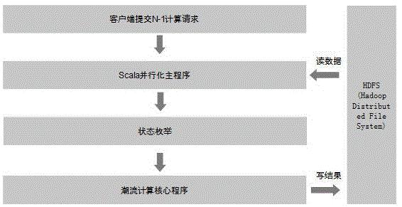 一种快速分析电网静态安全的方法