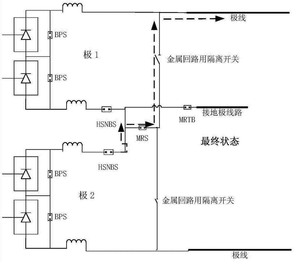 一种双十二脉动直流输电系统中大地回线与金属回线快速转换的方法及其装置