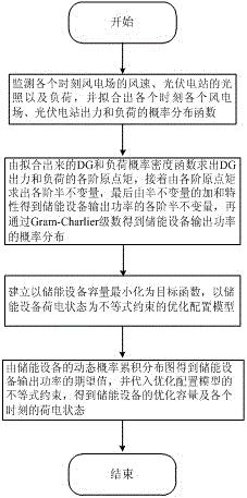 含DG区域电网孤岛模式下储能设备容量的优化配置方法