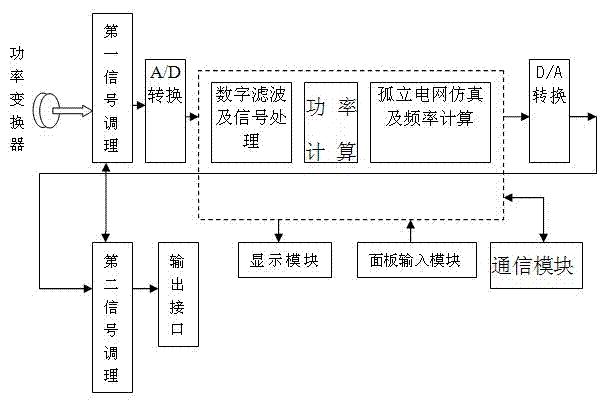 一种现场孤网仿真试验方法