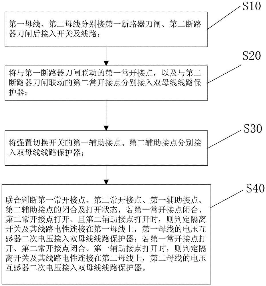 一种集成电压切换的双母线线路保护方法及装置