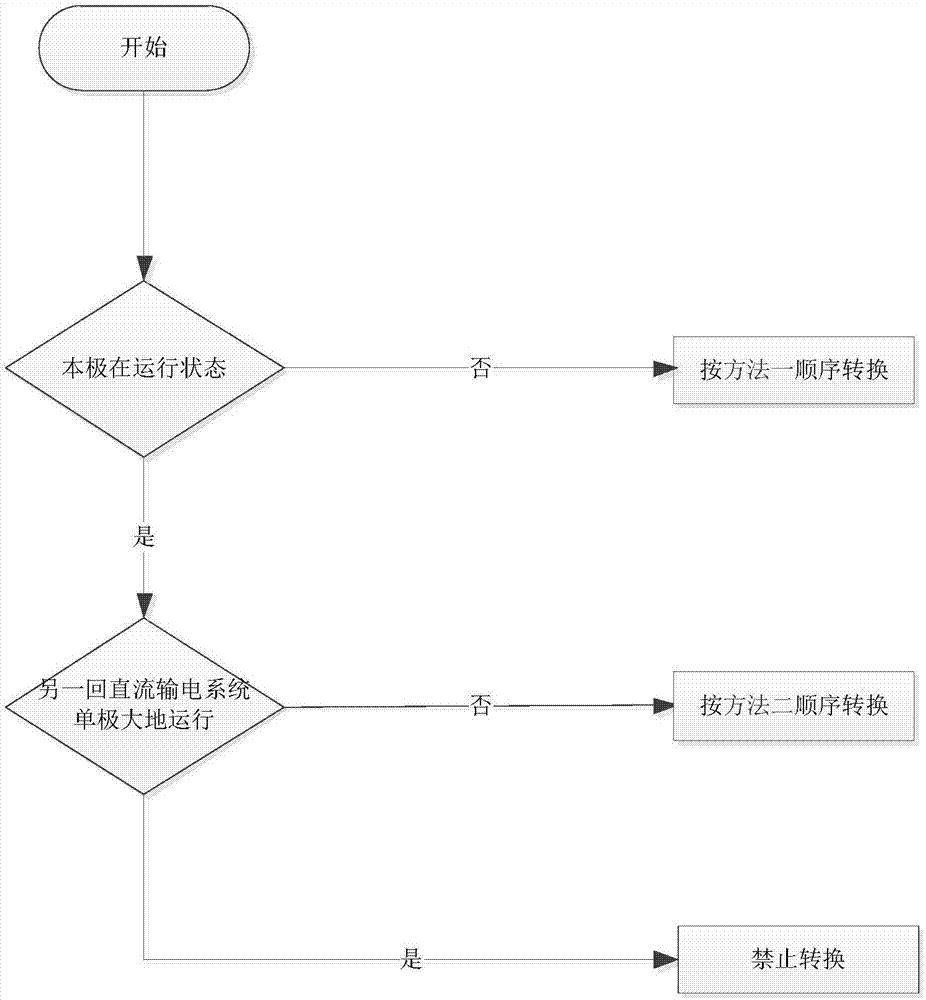 一种防范直流共用接地极分流的单极金属与大地转换方法