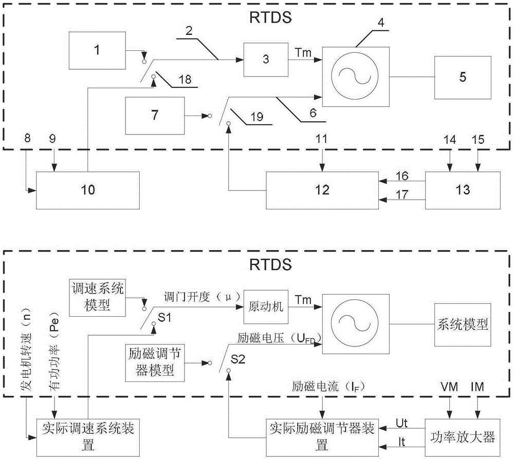 一种电力系统功率振荡事故仿真重现系统