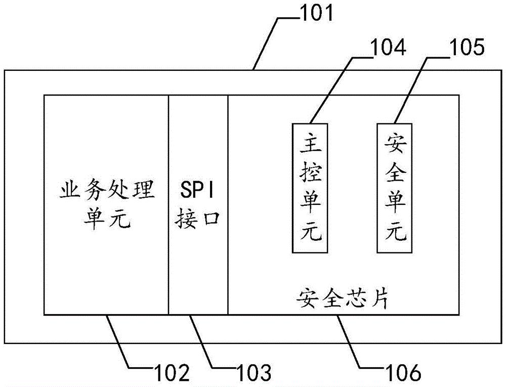 一种基于安全芯片的配电网终端及配电网系统