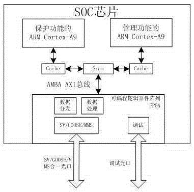 一种芯片化数字化继电保护系统