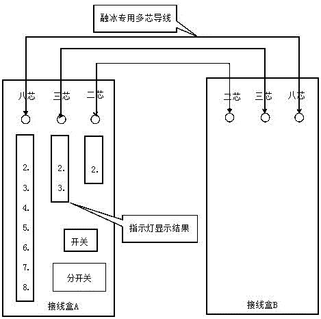 地线融冰自动接线装置信号线检测装置