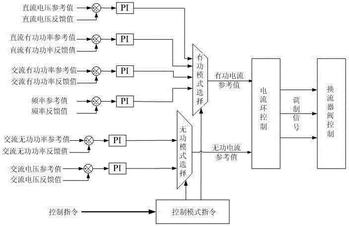 柔性直流输电系统站级控制模式的无缝切换方法