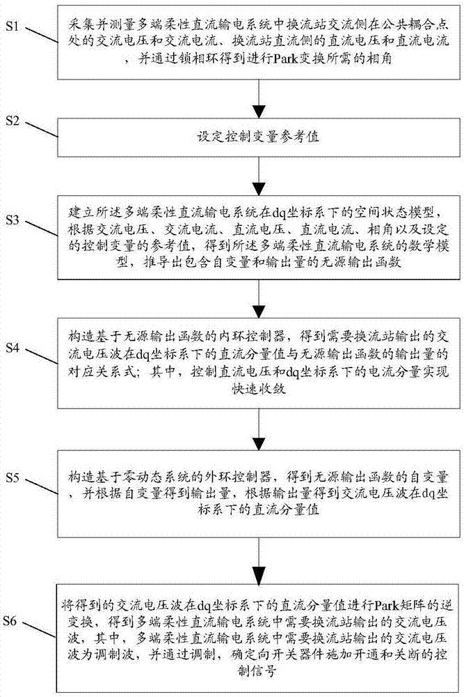 一种多端柔性直流输电控制方法