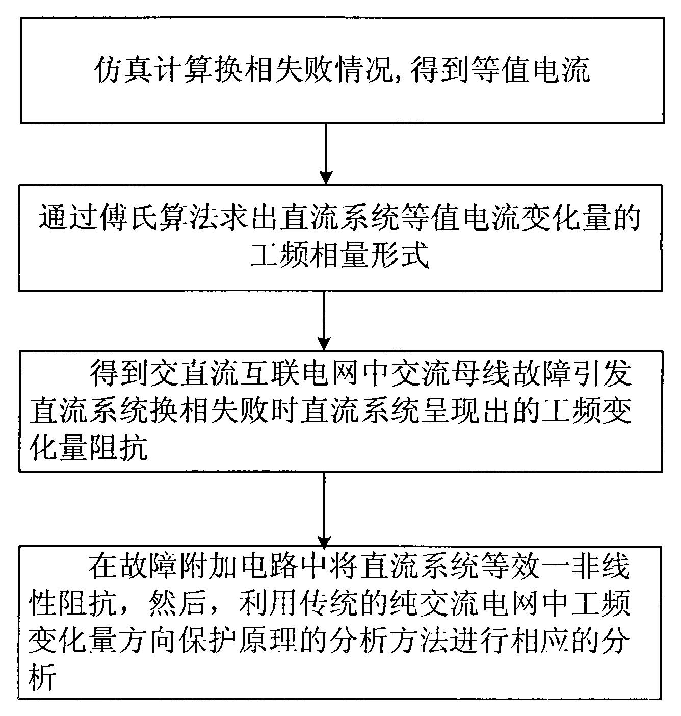 交直流互联电网的工频变化量方向保护动作特性分析方法