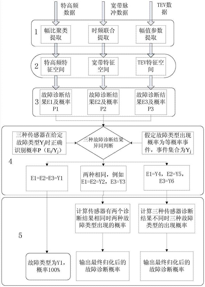 基于三传感器推理的换流变压器故障在线诊断方法