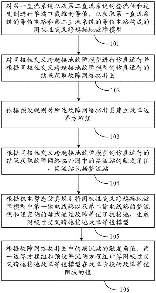 一种直流系统间同极交叉跨越故障模型建立方法和装置