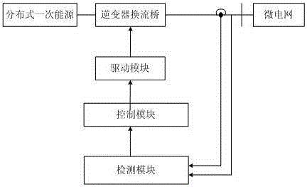 具有滞回特性的下垂-PQ型微电网逆变器电源