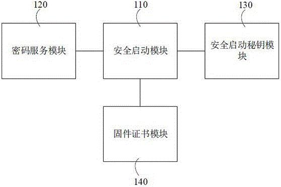 一种芯片化控制保护装置内嵌安全防护系统及方法