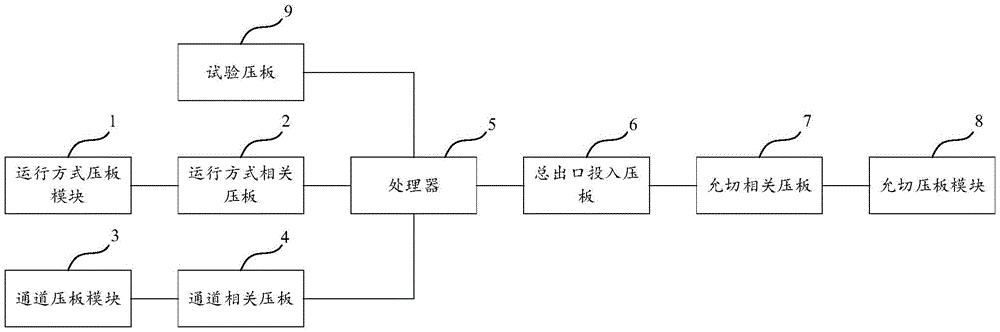 一种电力系统稳控装置