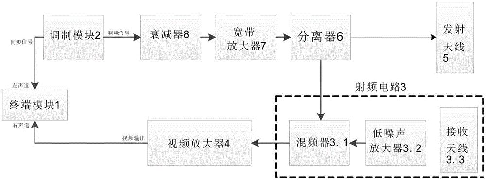 一种调制模式可变的探地雷达系统