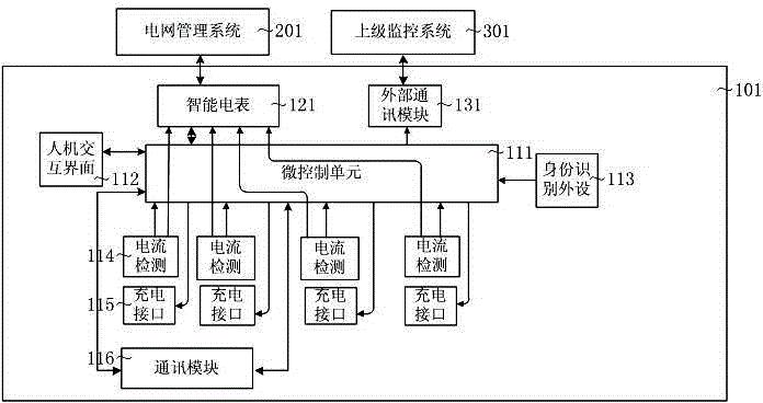 用于电动汽车多接口交流充电桩的能量管理系统的管理方法