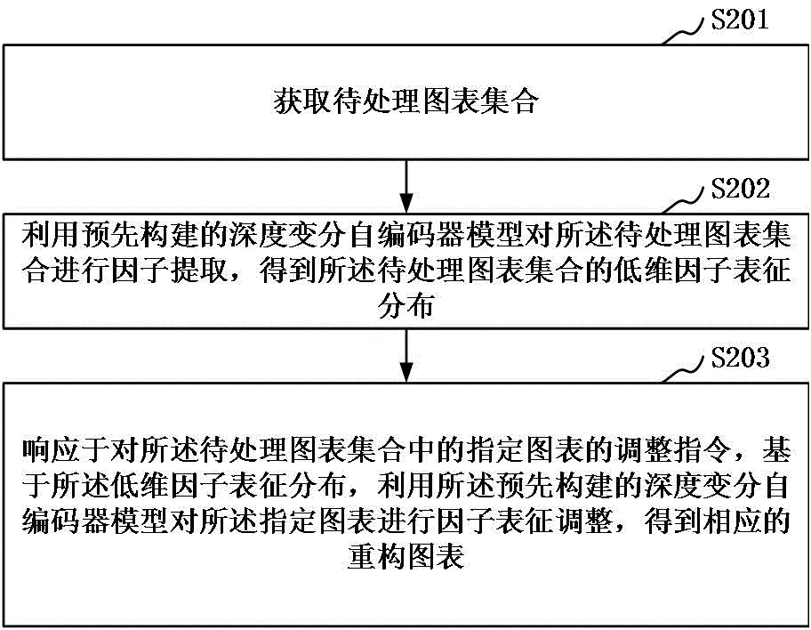 图表样式自动化调整方法、装置、计算机设备和存储介质