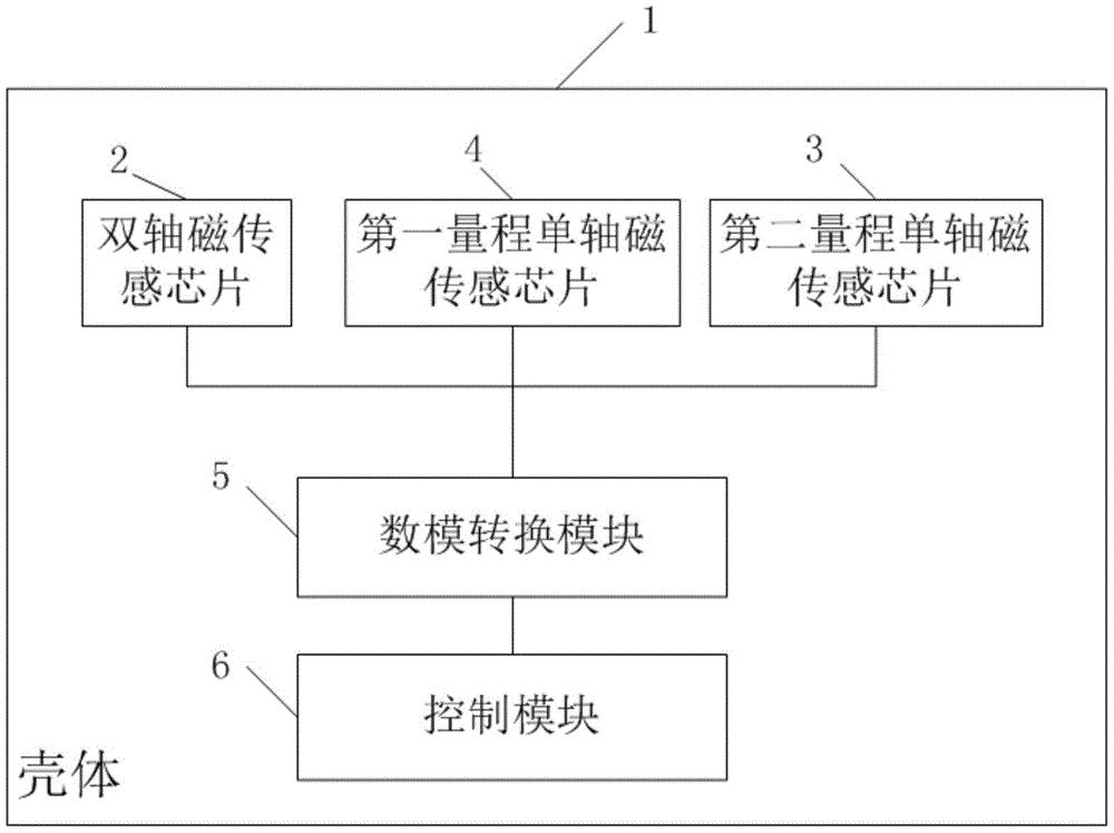 一种电力系统电流测量装置