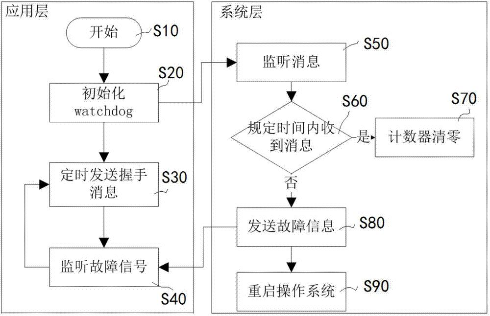 一种输电线路巡检机器人故障诊断与复位方法