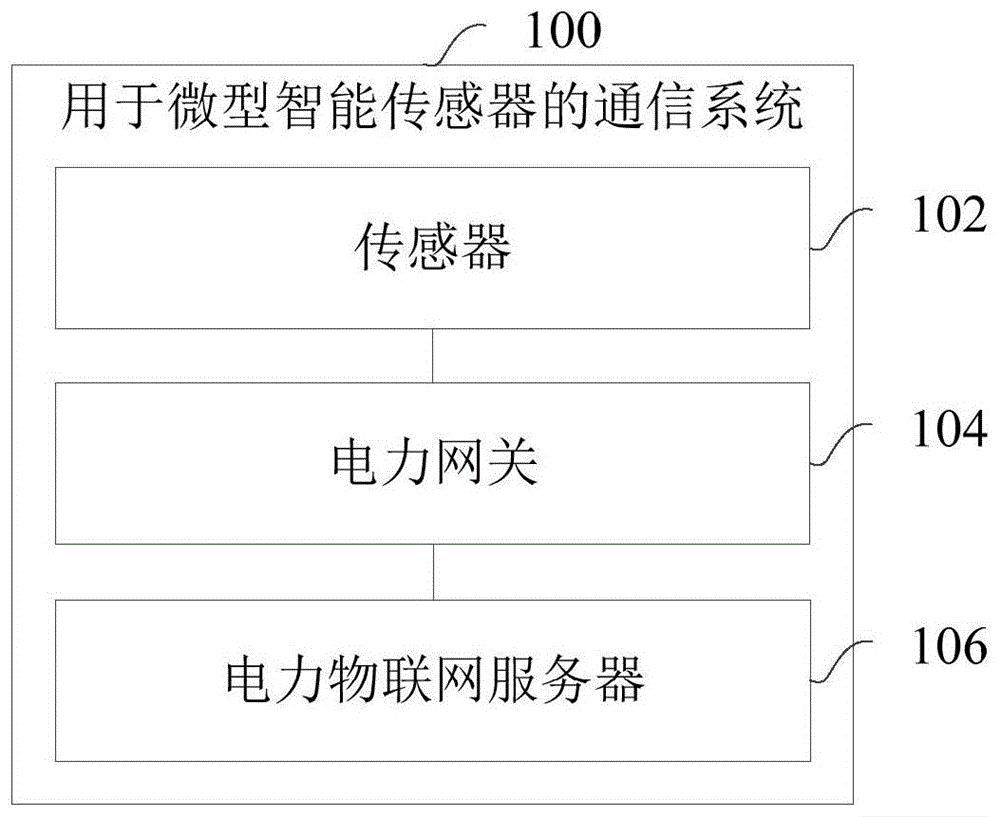 用于微型智能传感器的通信系统、方法和装置