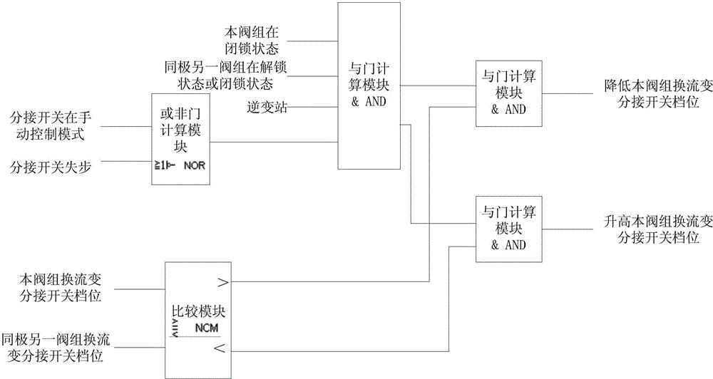 一种特高压直流输电系统串联双阀组平衡运行控制方法