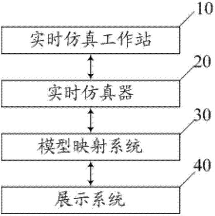 一种电网仿真培训系统及方法