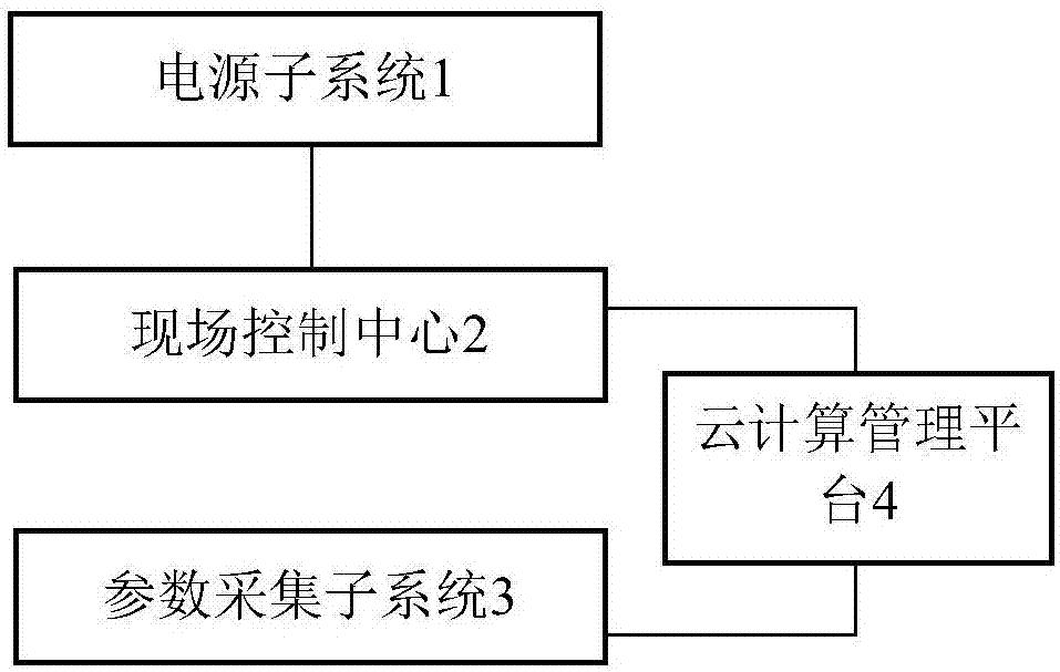 基于云计算的设备监控系统