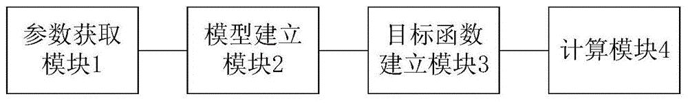 一种园区综合能源分配方法及计算机装置