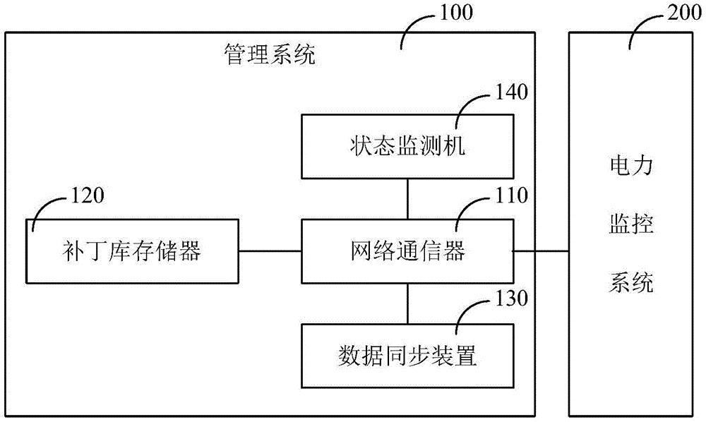 面向变电站的补丁病毒库管理系统及电力系统